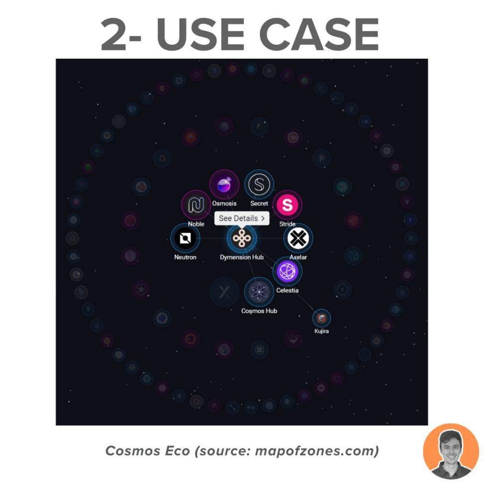 模块化「乐高」叙事之外,dymension 还有哪些催化剂?