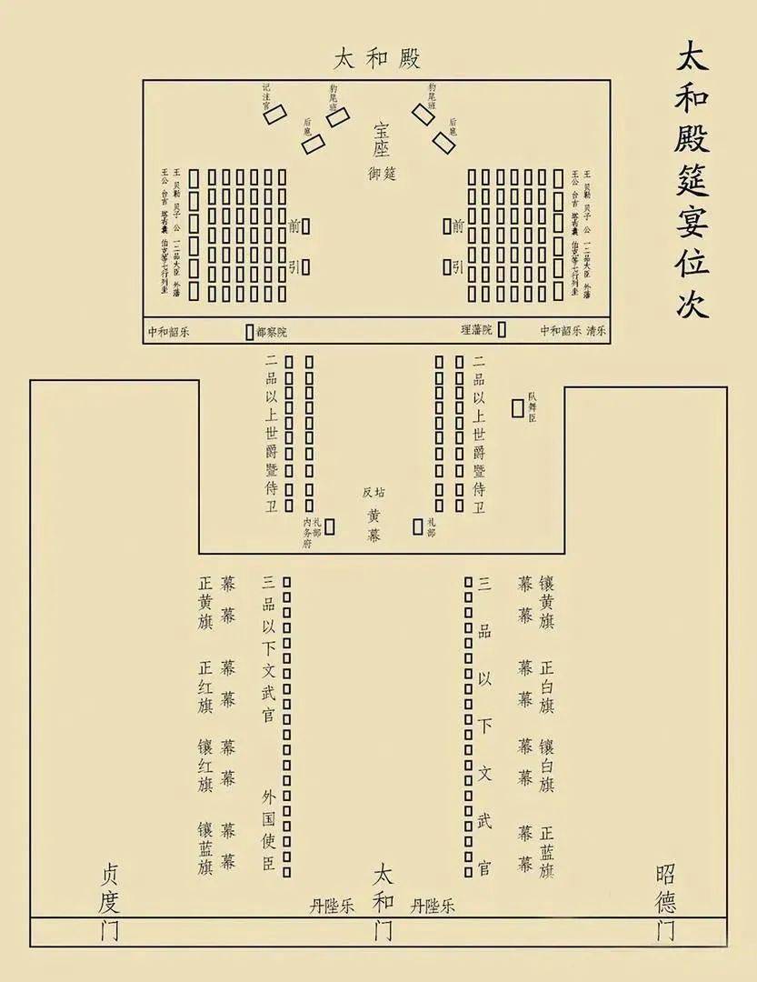 故宫博物院_局部_重华宫