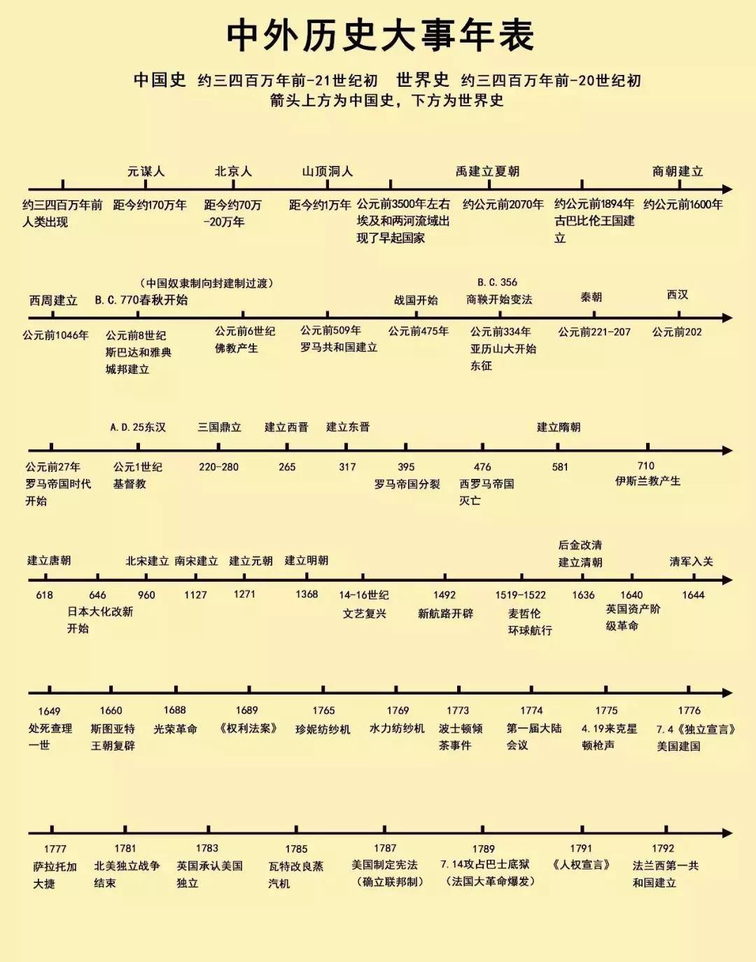 古代非洲时间轴图片