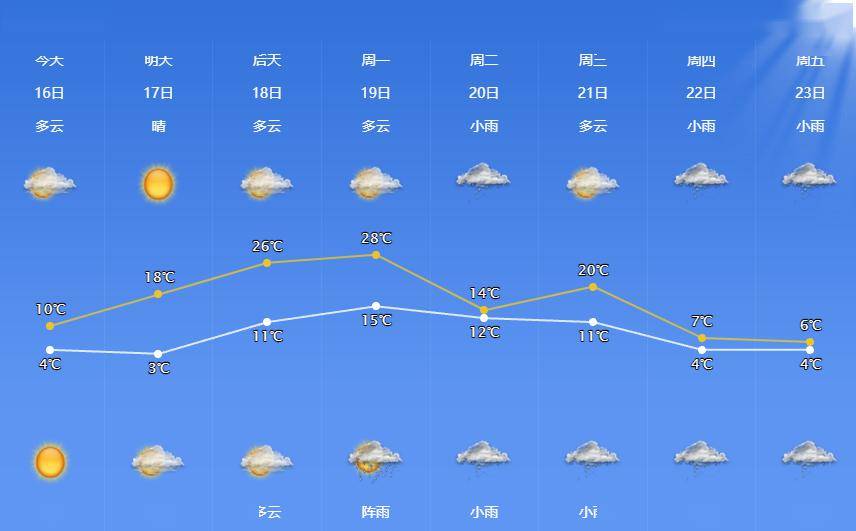 这次真的很猛……_宁波_天气_路段