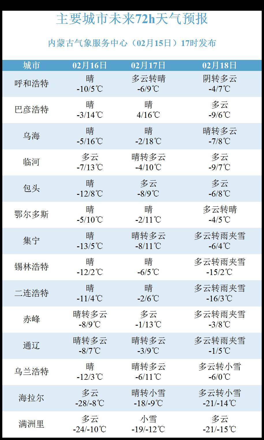 锡林浩特天气预报图片