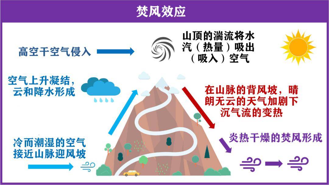 风的形成简易图图片