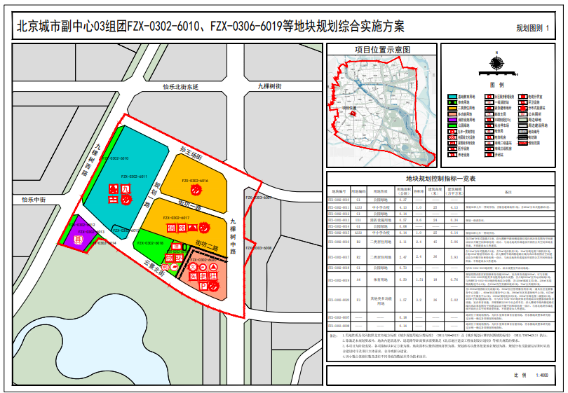 通州老城两处黄金地块将迎巨变,规划九年一贯制学校,社区养老助残