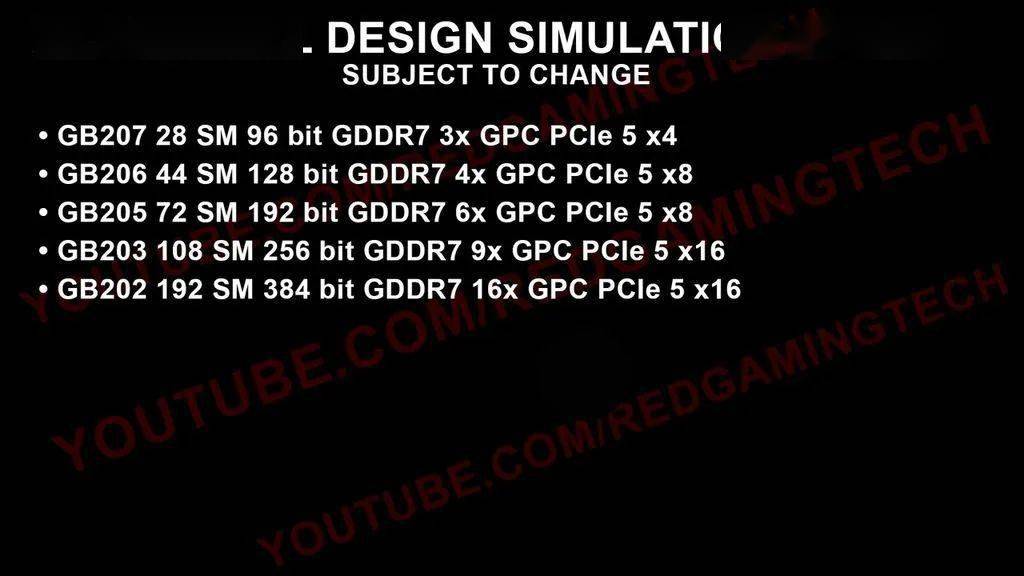 英伟达rtx 5090显卡再曝,功耗大写的夸张_频率_性能