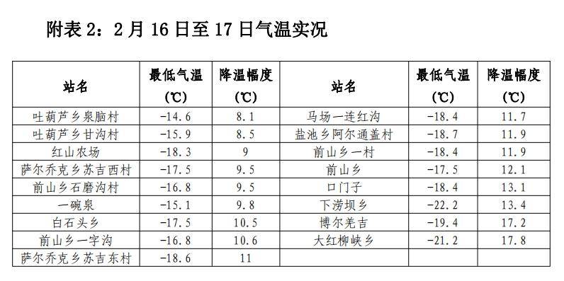 新疆哈密天气预报图片