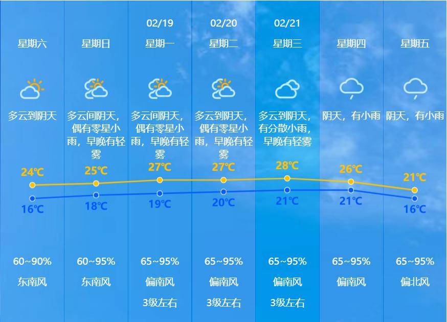 未来一周雨雾天气趋于明显|晚安,火炬