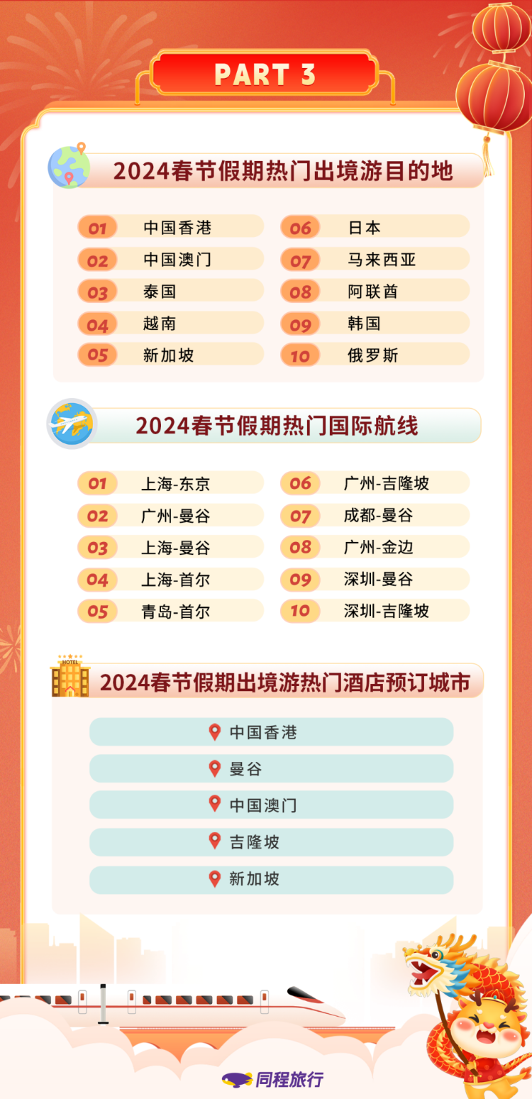 泰国旅游路线同程（泰国旅游团报价5天） 泰国旅游蹊径

同程（泰国旅游团报价5天）《泰国旅游团报价7天》 旅游攻略