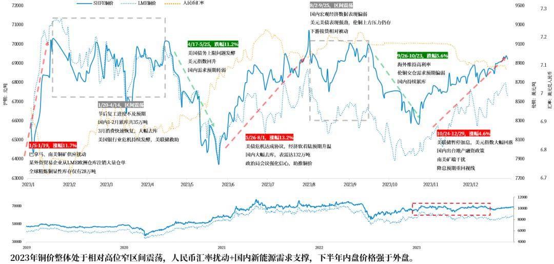 铜价类二维图图片