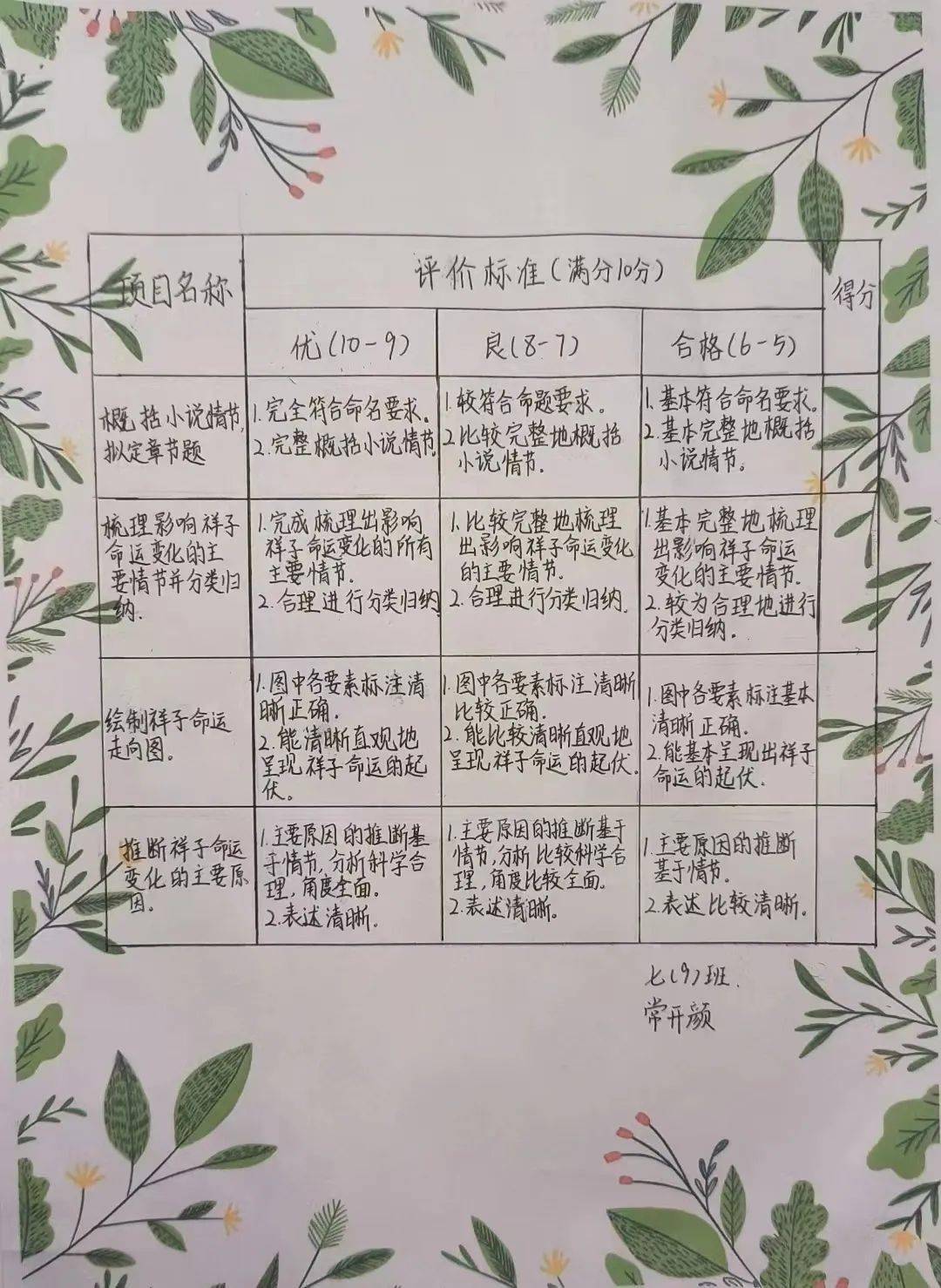 思维导图手抄报插图访谈录人物任务卡书评与心得分享感悟独行不如同游