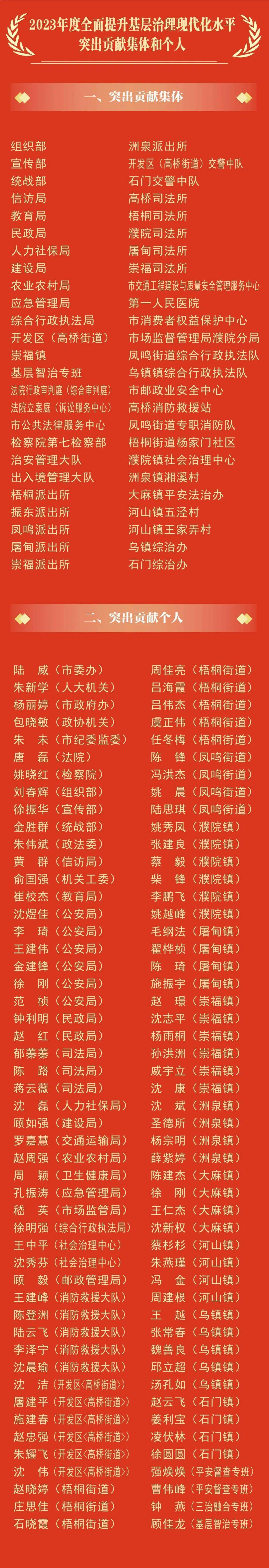表扬和表彰的使用级别