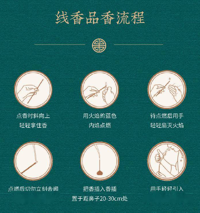 特别是加里曼丹,是品鉴级别的香,星洲系之典范.