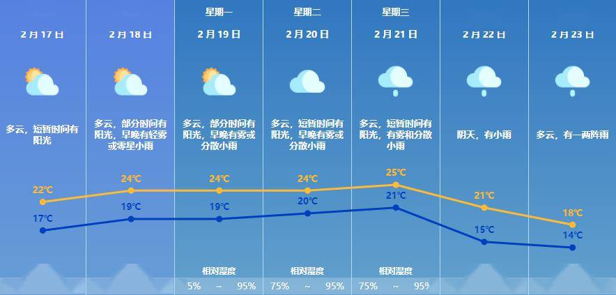 遇到这种情况请关窗→_屏幕_单位_通道