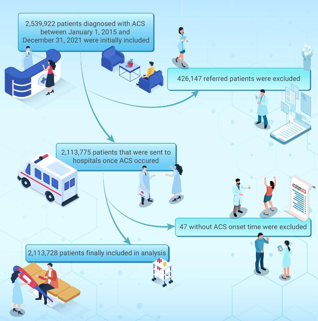 复旦及上交医学院团队联合研究:中国股市波动对心脏的