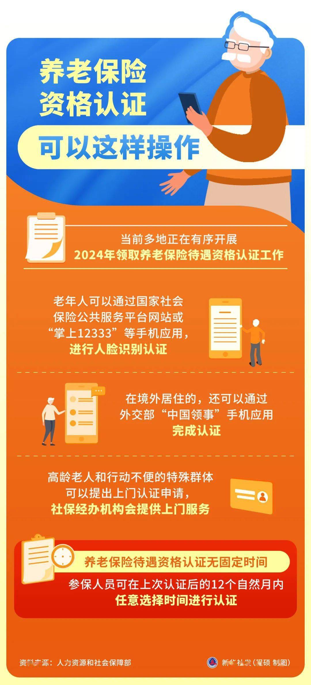 清豐家裡有老人的抓緊看!_認證_進行_應用