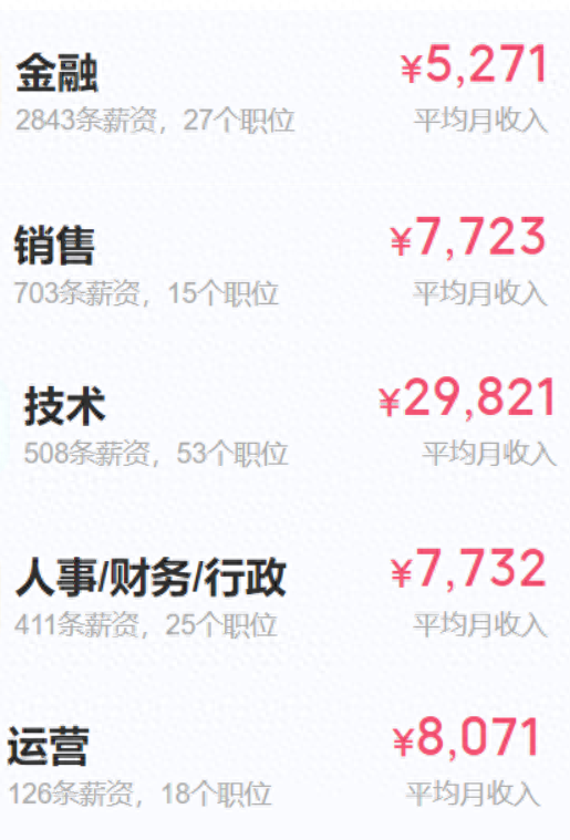 中国银行员工自爆年终奖＋工资收入明细，网友说：太香了！