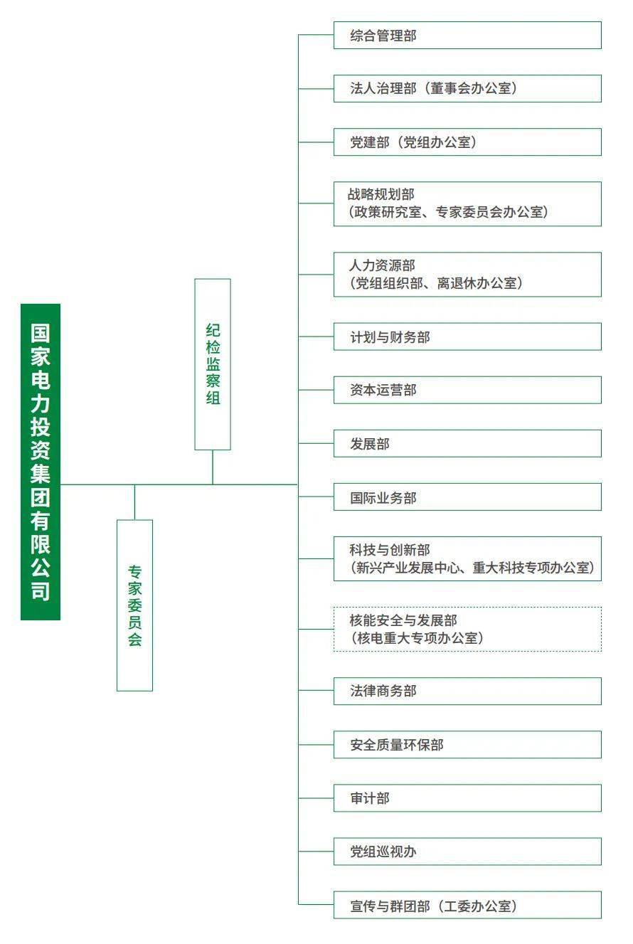 央企组织架构示意图图片