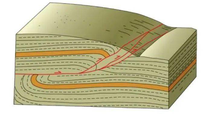 阶梯状断层图片