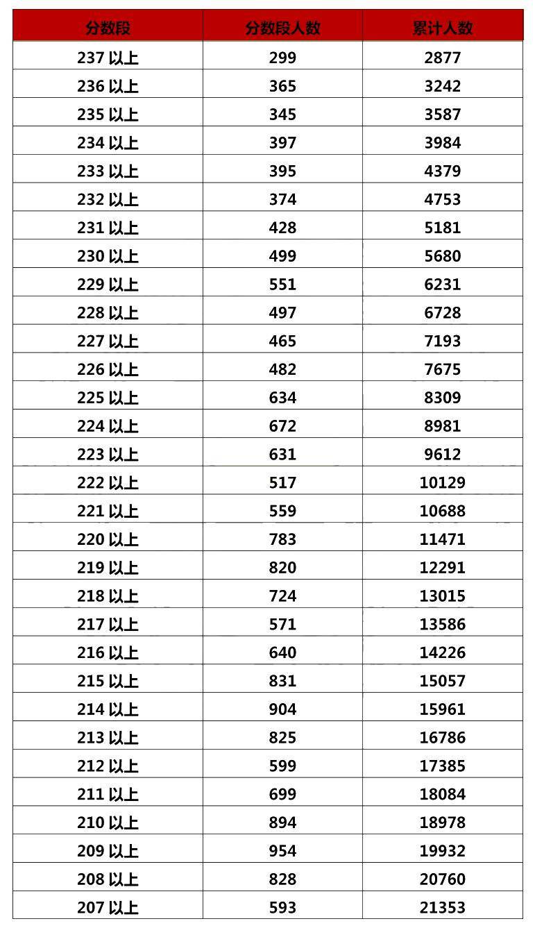 廣東聯(lián)考成績查詢_廣東聯(lián)考成績查詢公眾號_查詢廣東成績聯(lián)考分數(shù)