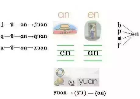 幼小衔接:关于拼音,应该怎样学?_阿姨_韵母_iii