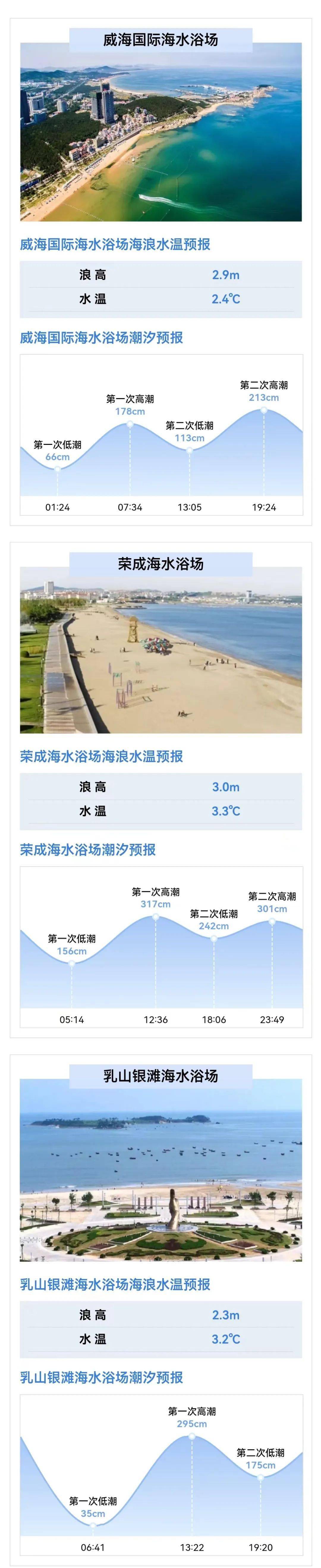 海浪及海温预报明天白天到夜间,黄海中部天气阴有雨夹雪转中到大雪