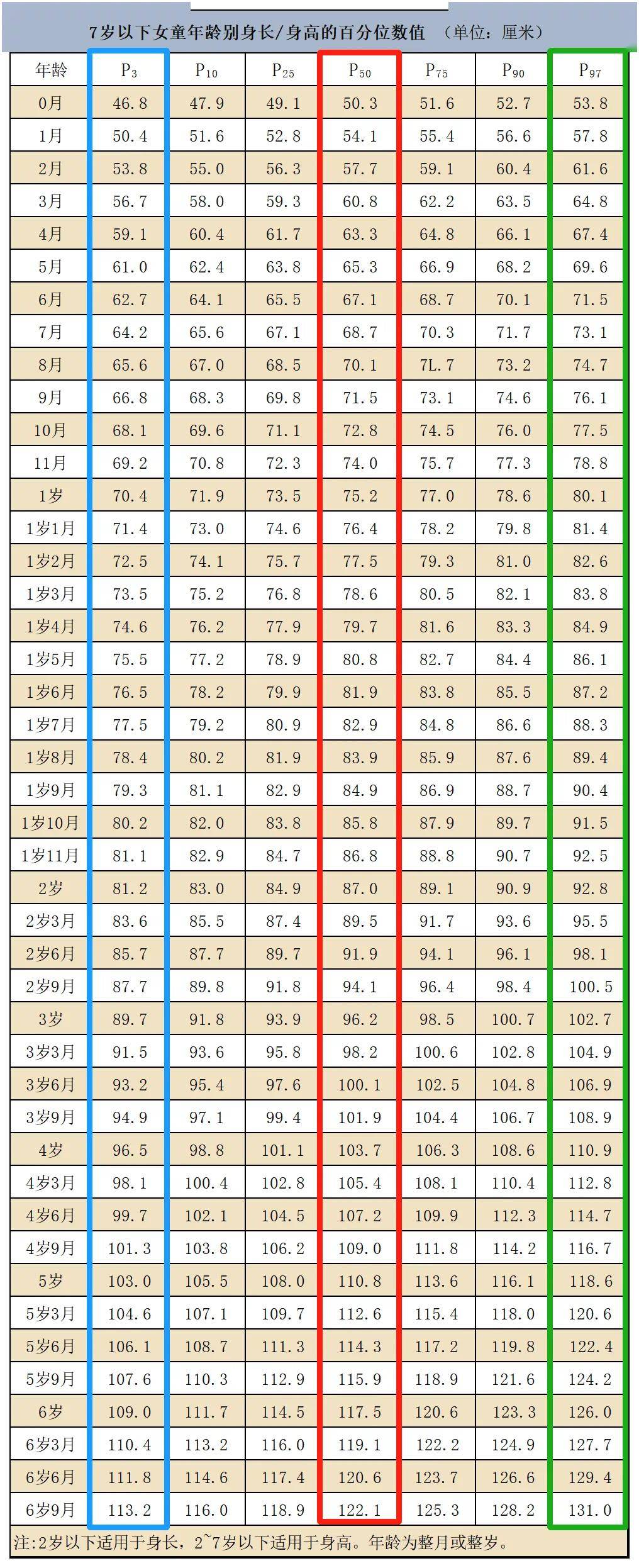 最佳身高图片