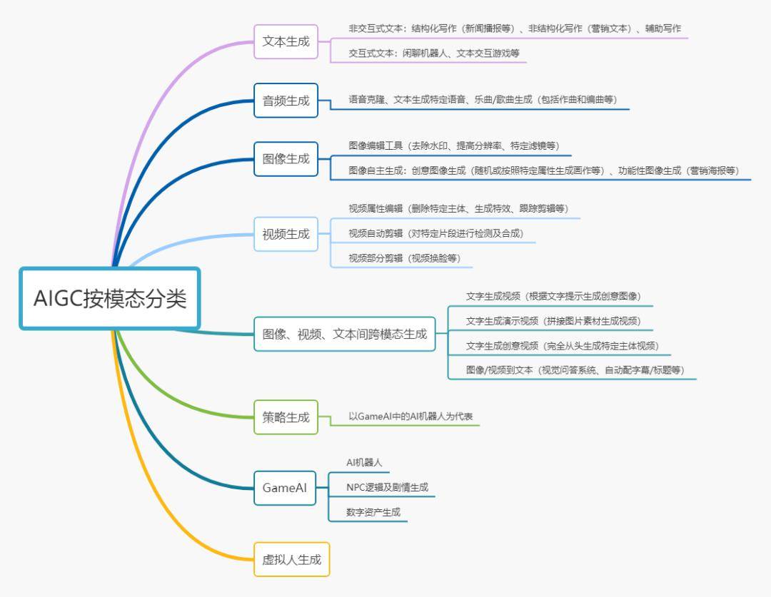 龍年想學平面設計,有必要出國嗎?_方向_賀卡_信息