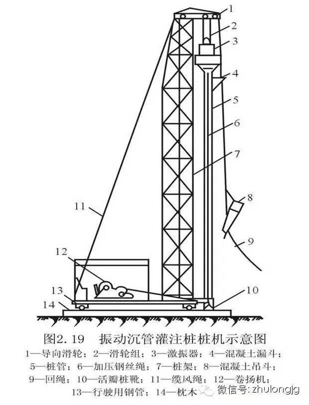 桩基础知识集锦,老师教的都没这么细!_施工_灌注桩_方法