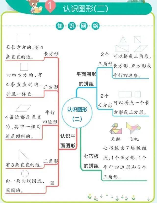 数与形的思维导图简单图片