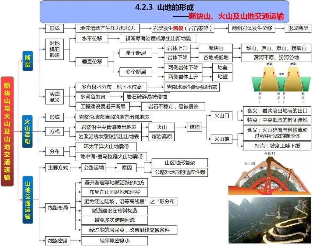 高清自然地理全套思维导图_形态_大气_环境