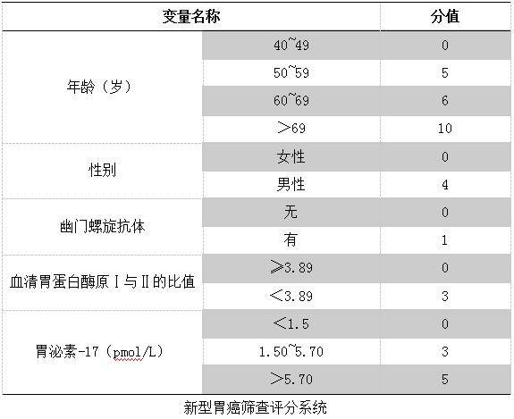 胃癌中期报告单图片图片