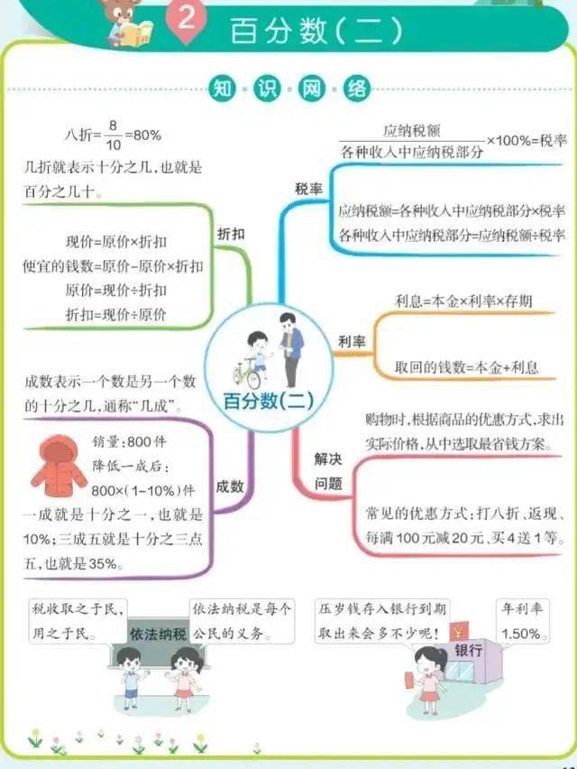 思维导图 | 人教版小学数学1-6年级下册思维导图汇总,可下载!