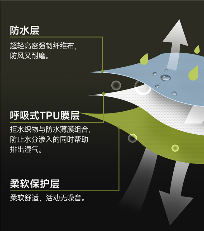 用宇航材料造国标「防寒冲锋衣」,防水防风防污,硬抗-196℃液氮,保暖