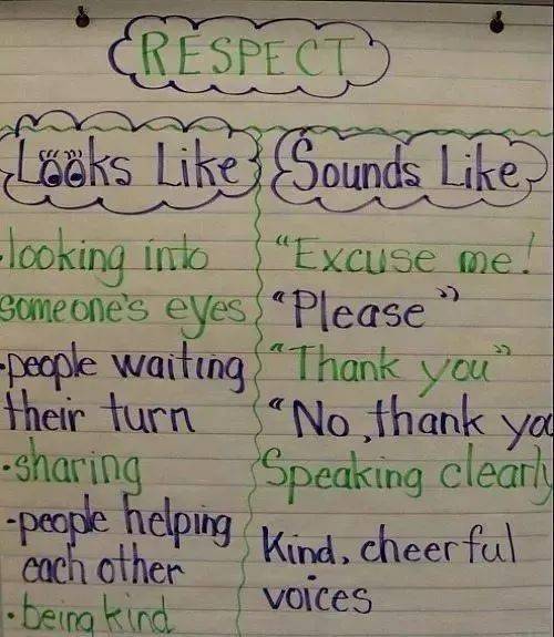 learning respect如果你想在课堂上避免学生总说"im done!
