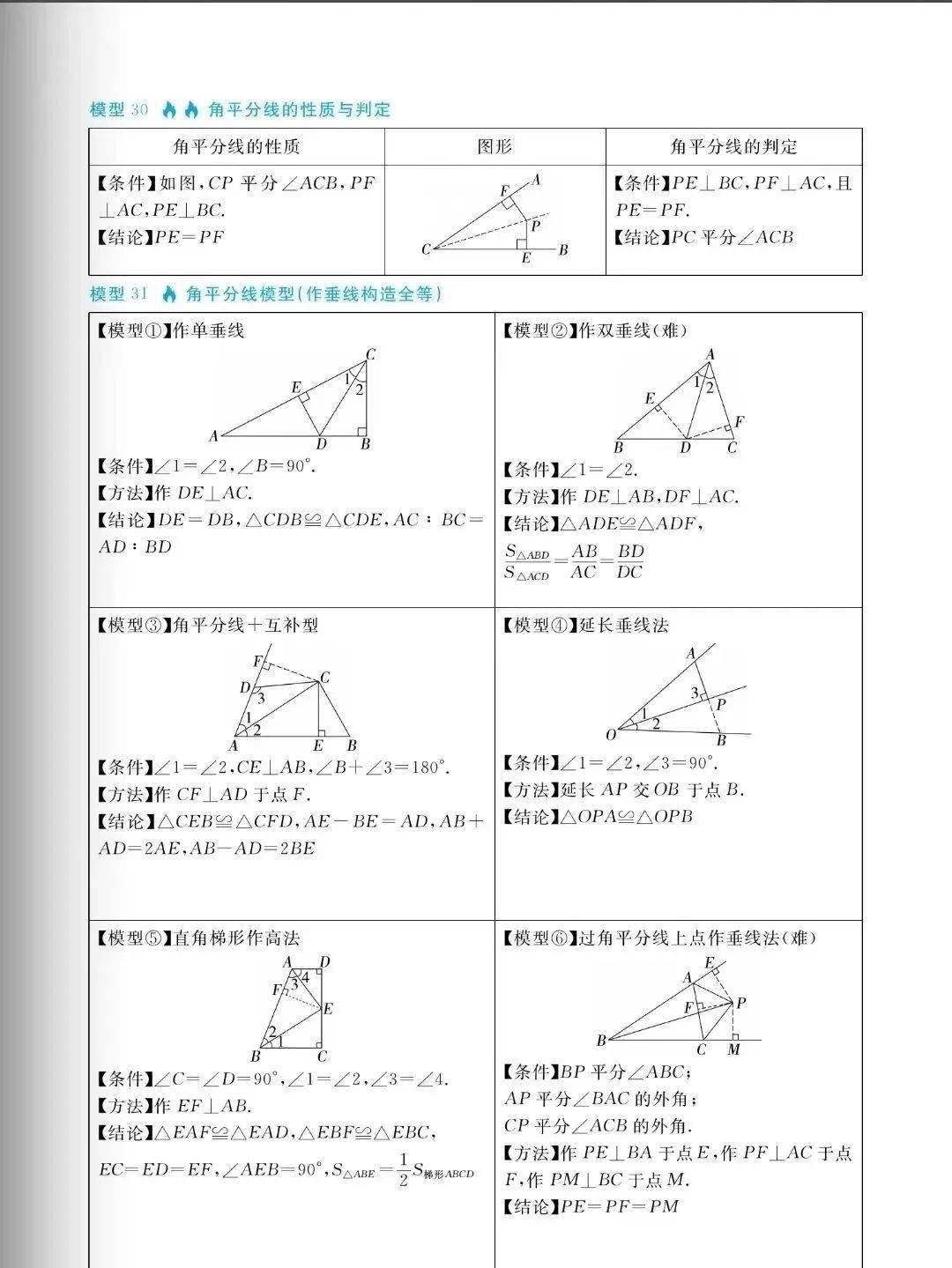 初中数学51道证明题模型