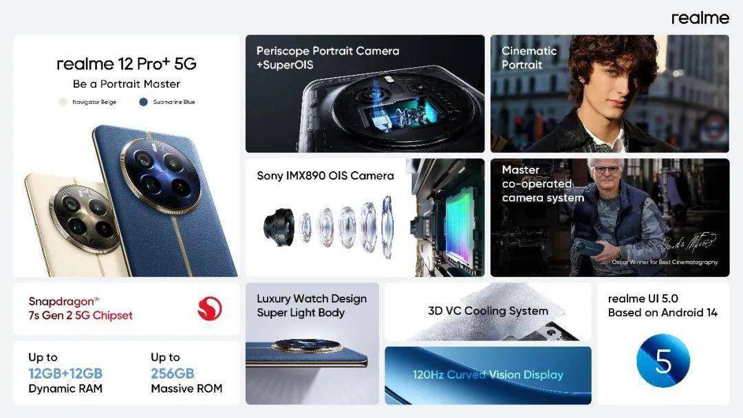 ov64b潜望长焦,真我12 pro 定档,能再现真我gt5 pro的成功吗?