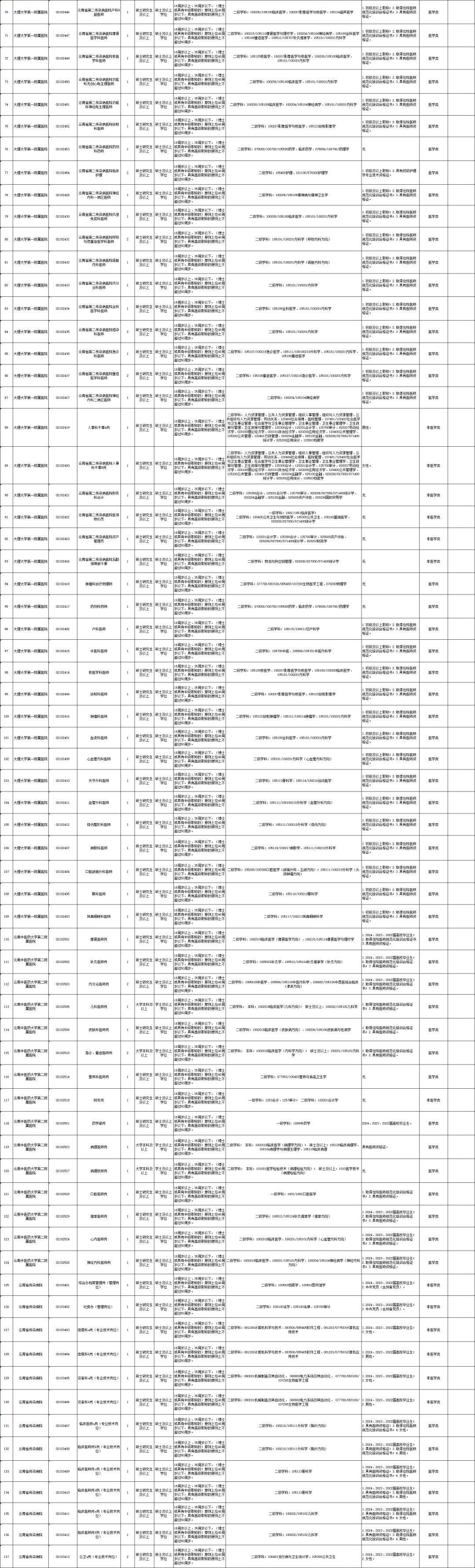 找工作的小伙伴速看_审核_人员_岗位