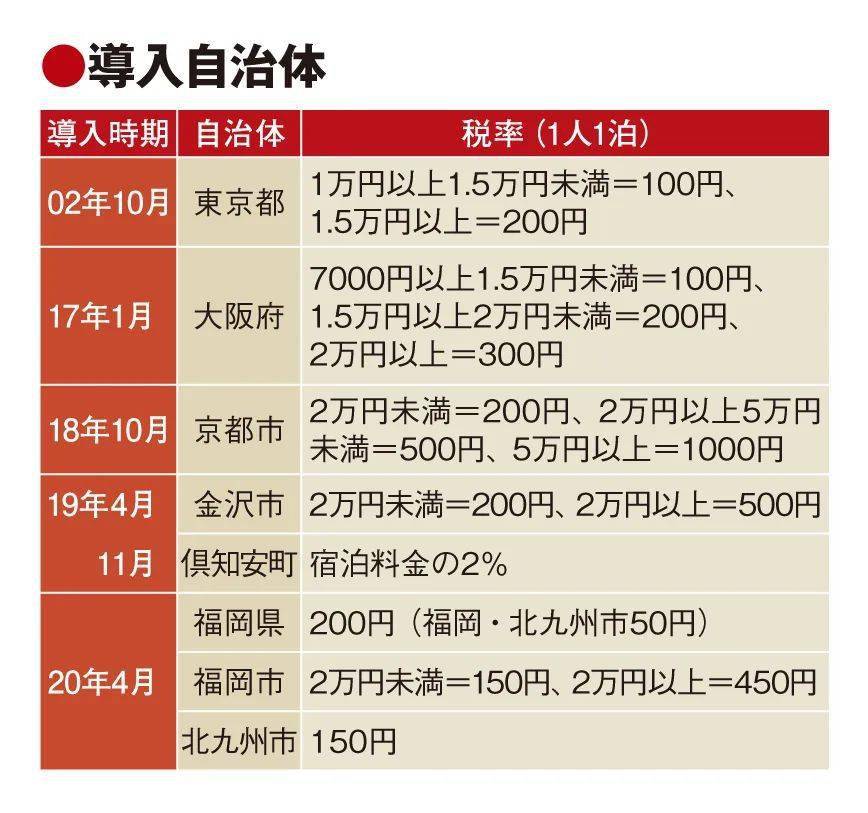 度假区所在浦安市,决定割韭菜,征收「住宿税」_华人_迪斯尼_日本