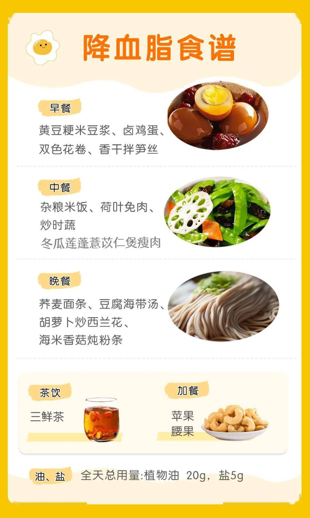 这份「中式降血脂食谱」请收好!_含量_降低_脂肪