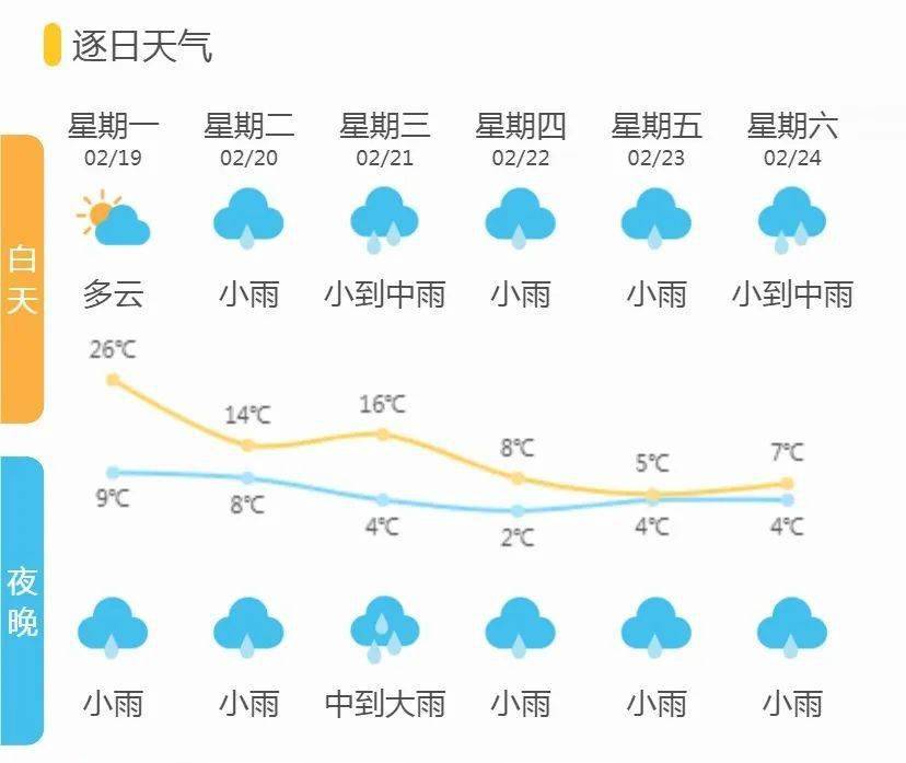 诸暨67发布寒潮警报,雨夹雪冻雨