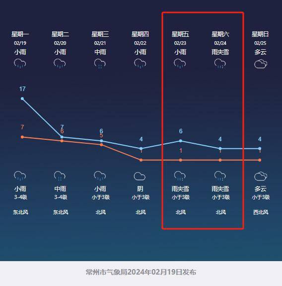 大到暴雪!接下来,常州……