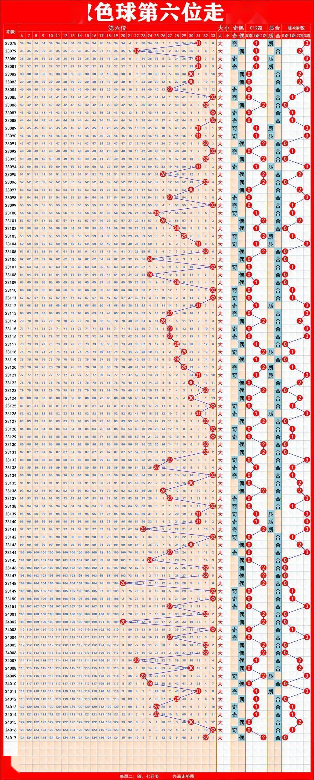 双色球走势图中彩网图片