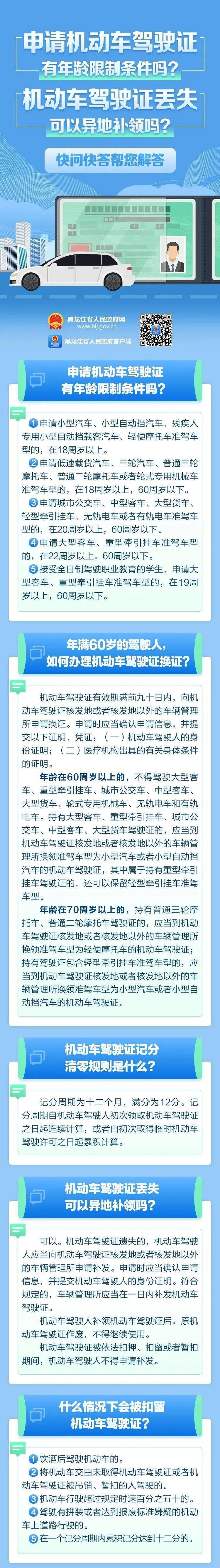 关于机动车驾驶证相关问题,快问快答帮您解答!_张德山_侵权_董晓