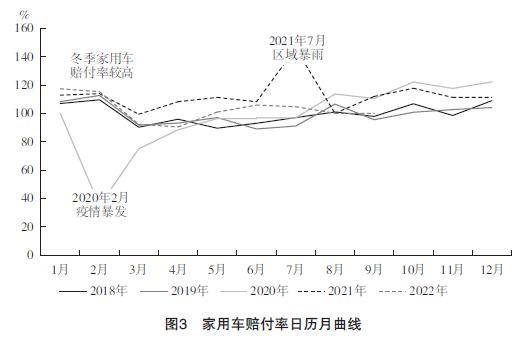 车险赔付率分析与预测中的新技术实践_进展_特征_保单