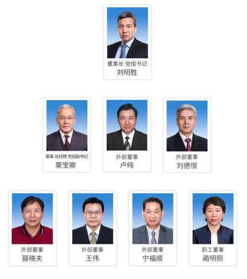 19家能源央企最新领导层,董事会名单