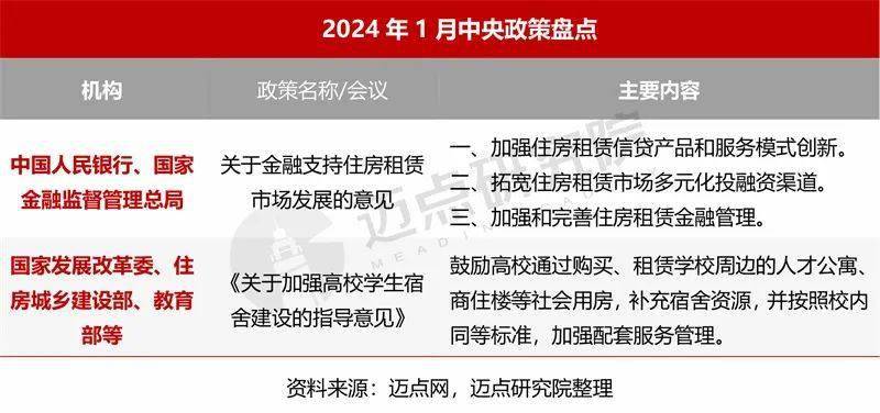 2024年1月住房租賃產業發展報告_租金_大城市_指數