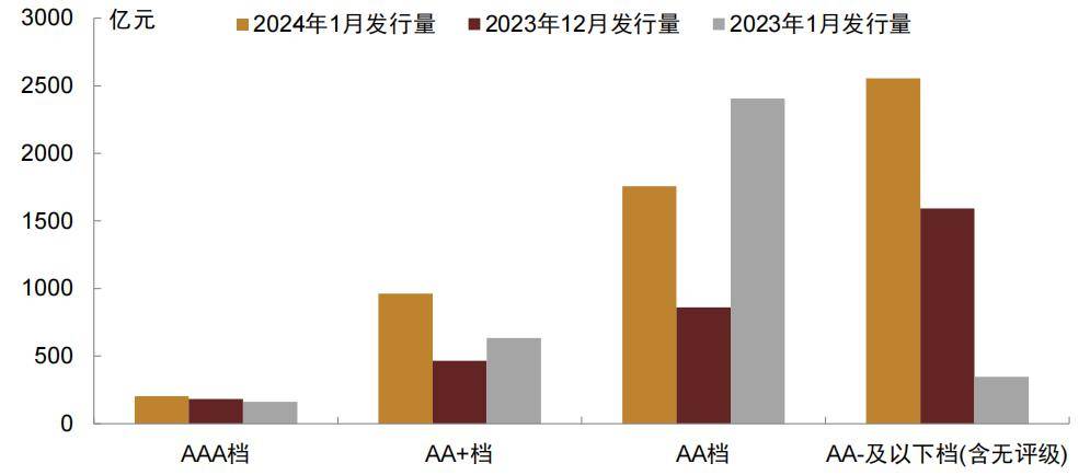 【中金固收·信用】淨增回彈,特殊再融資債重啟