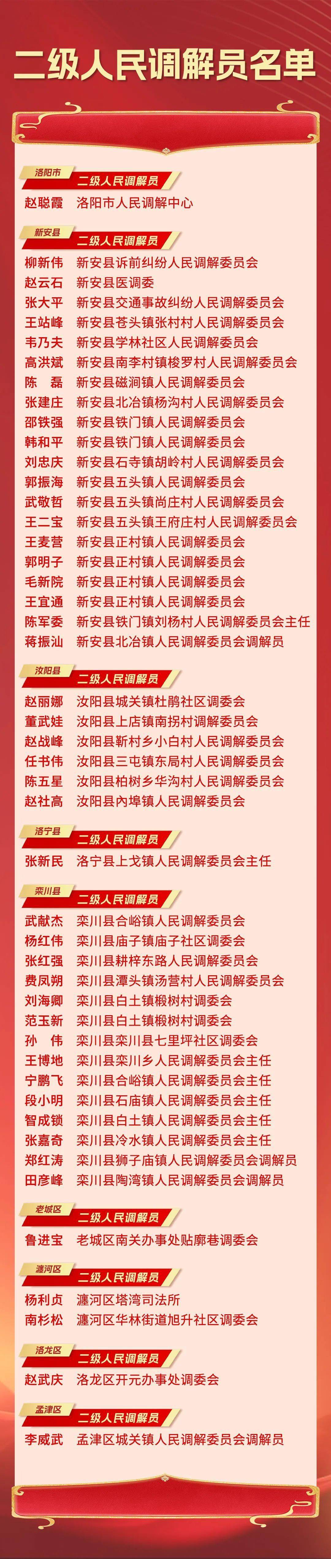 我市人民调解员等级评定工作圆满结束_水平_组织_队伍