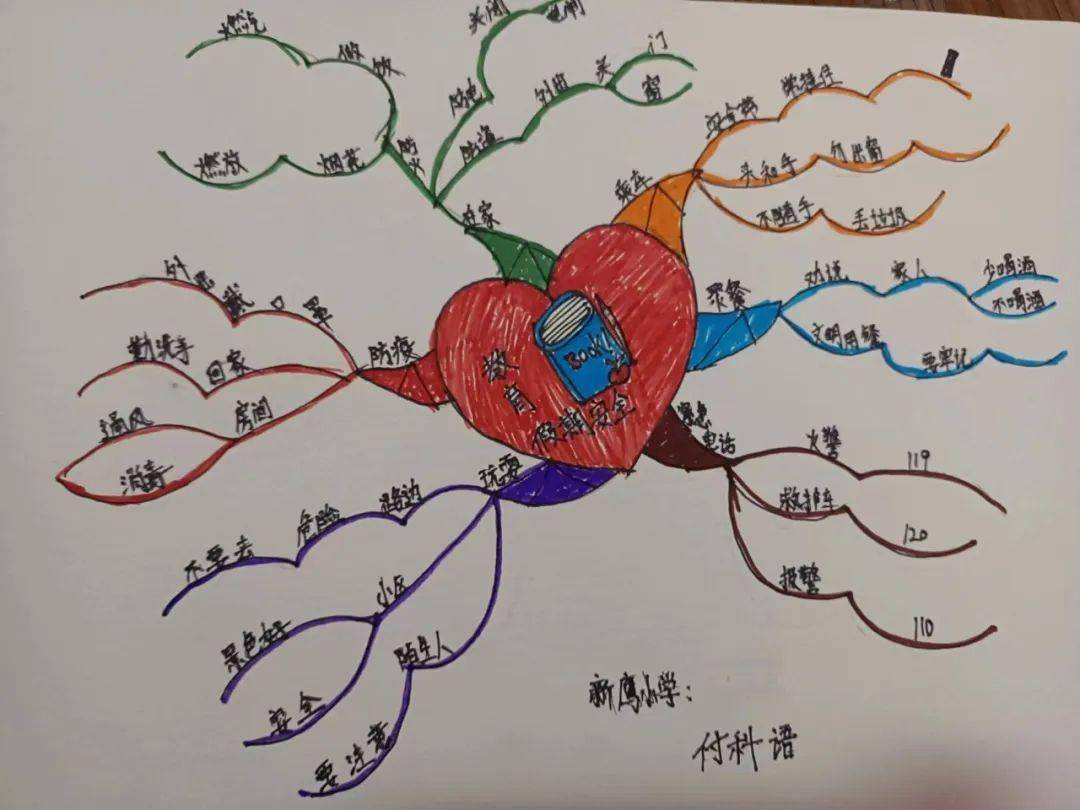 新鹰小学开展寒假安全思维导图设计活动