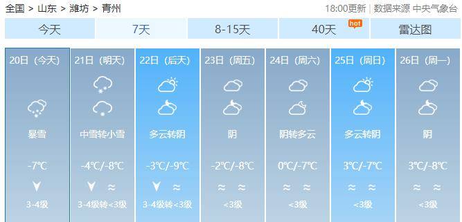 青州暴雪开始了!明早请提前出门→_道路_天气_预警