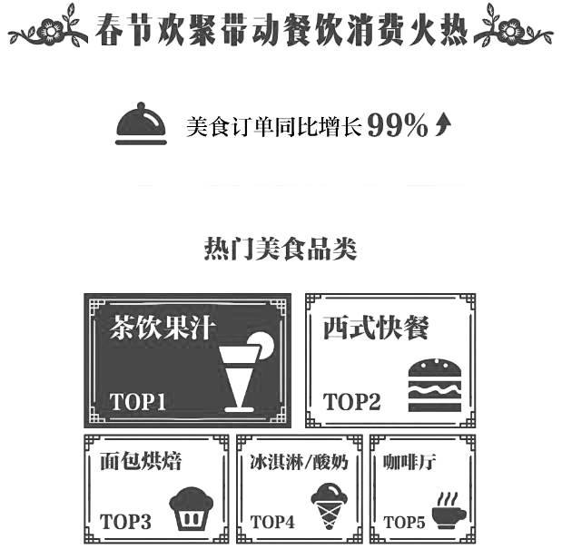 传统文化热,健康升级,年味儿跨地域流动_同比增长_成交额_消费